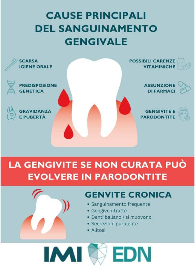 gengivite e gengivite cronica infografica