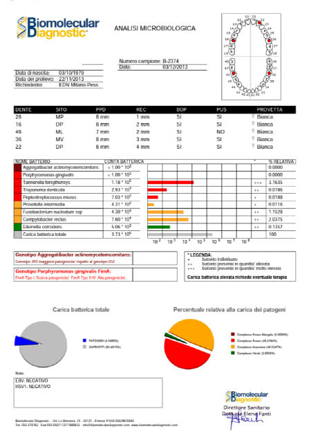 analisi microbiologica di un paziente affetto da parodontite pre trattamento