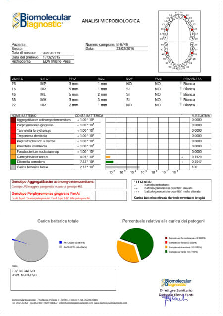 analisi microbiologica di un paziente affetto da parodontite post trattamento